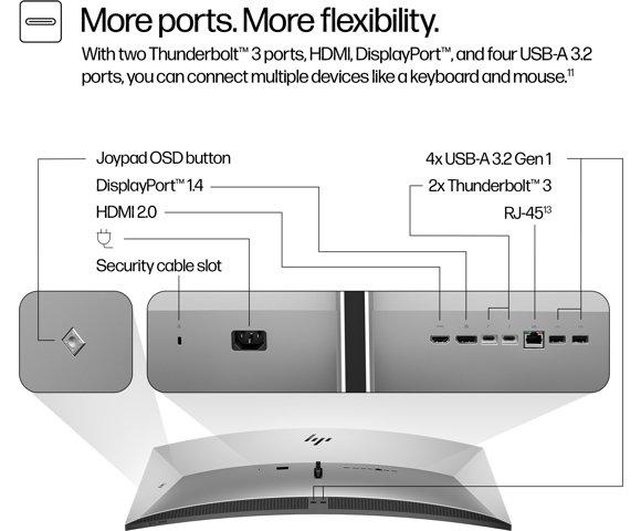 HP Series 7 Pro 39.7 inch 5K2K Conferencing Monitor-740pm - slika 9