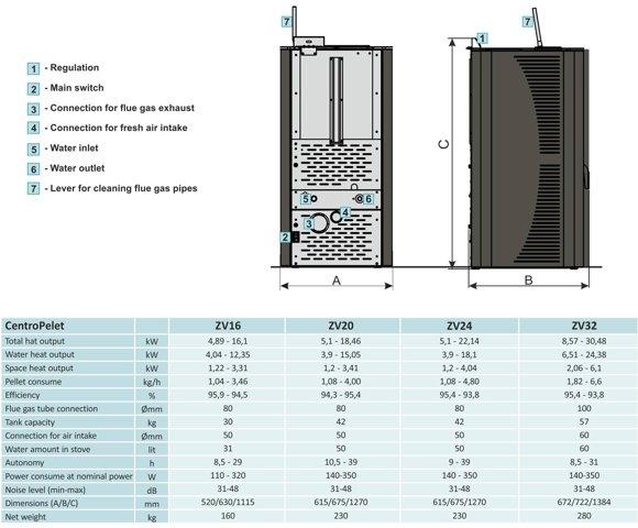 Centrometal ZV32 (Crvena) - slika 2