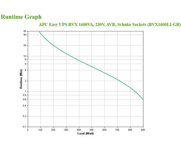 APC BVX1600LI-GR - slika 4