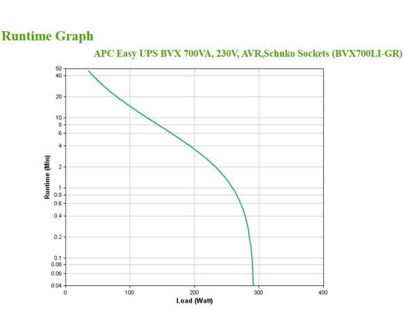 APC BVX700LI-GR - slika 2