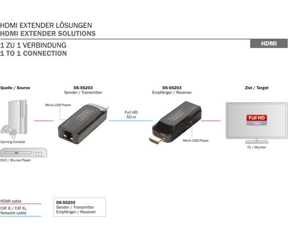 Digitus DS-55203 - slika 2