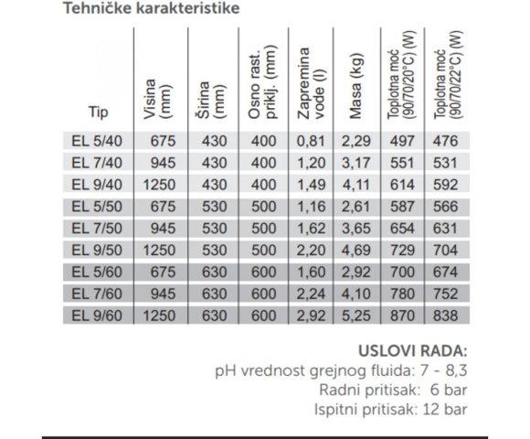 CINI Elegant Bijeli 09/50 1250 - slika 3