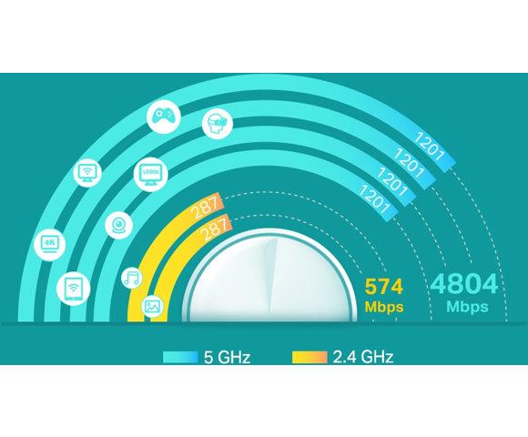 TP LINK DECO X60(2-PACK) - slika 3