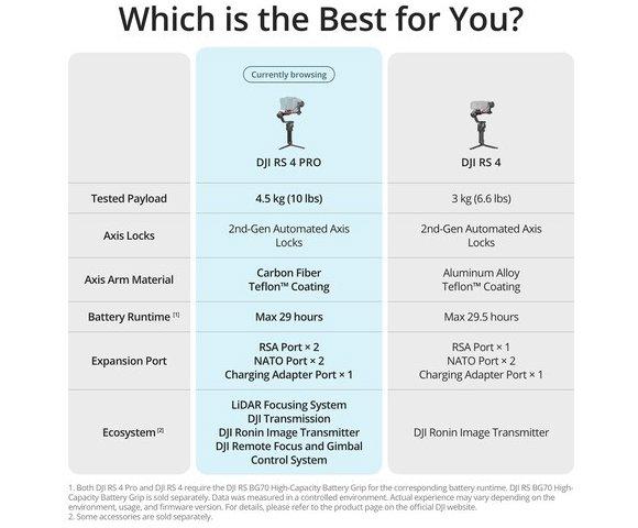 DJI RS 4 Pro - slika 5