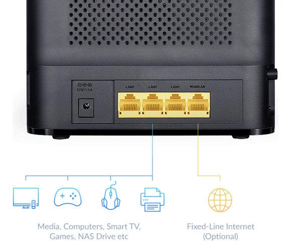 DLink DWR-953V2 - slika 4