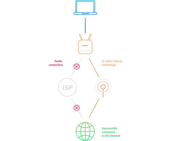 DLink DWR-953V2 - slika 2