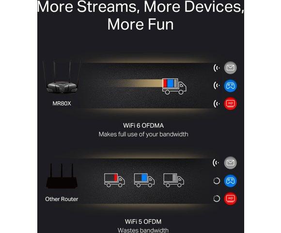 Mercusys MR80X - slika 6