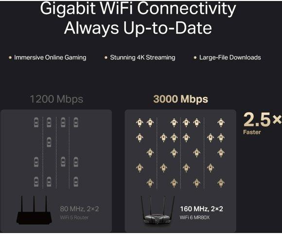 Mercusys MR80X - slika 5