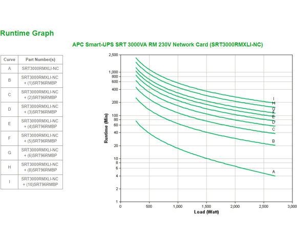APC SRT3000RMXLI-NC - slika 7