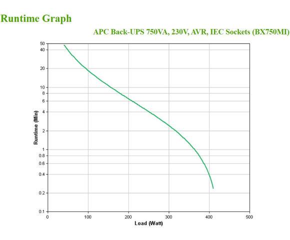 APC BX750MI - slika 3