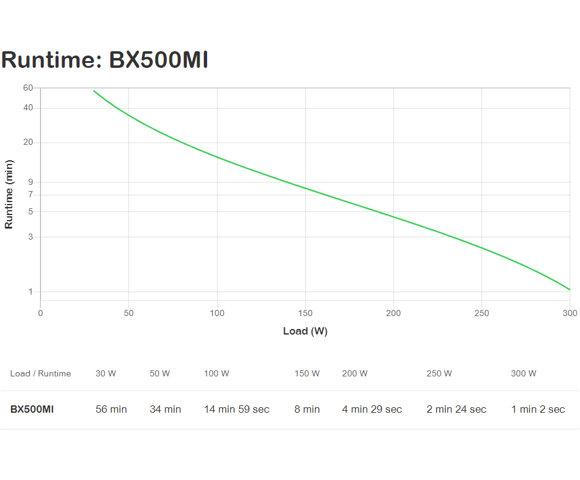 APC BX500MI - slika 2