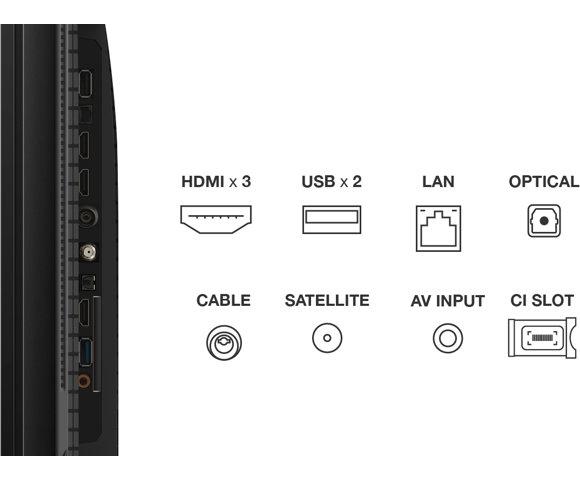 TCL 55C655 - slika 7
