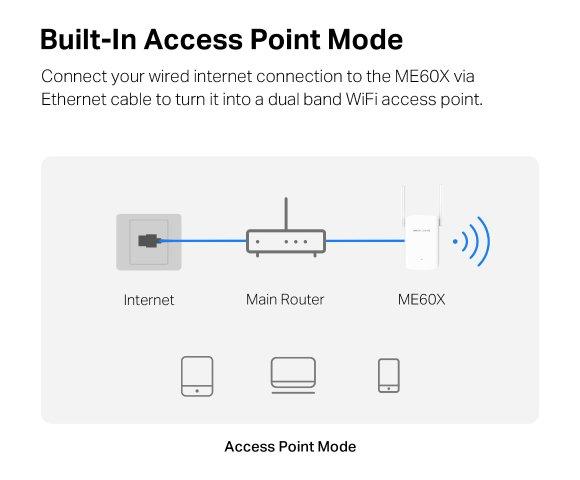 Mercusys ME60X - slika 6