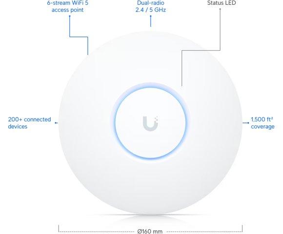 Ubiquiti UAP-NANOHD-3 - slika 2