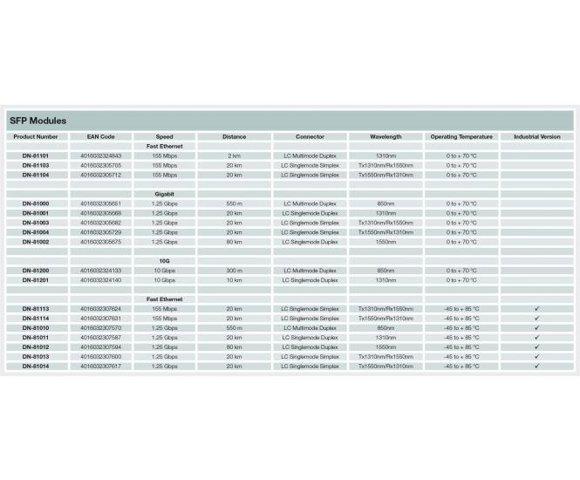Digitus DN-81001 - slika 2