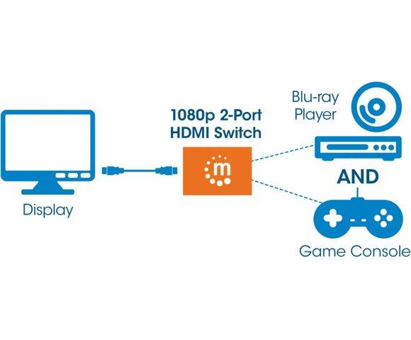 Manhattan 2-port HDMI Switch - slika 7
