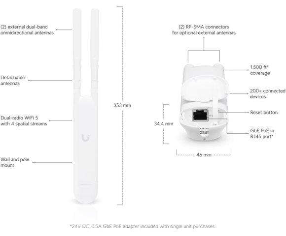 UBIQUITI Unifi UAP AC Mesh - slika 2