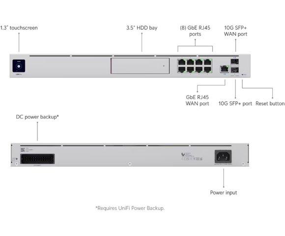 Ubiquiti UDM-Pro - slika 2