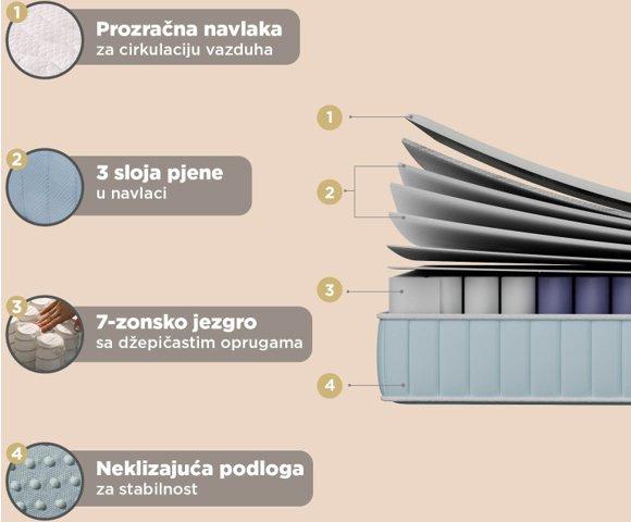 Vitapur SpringAir 2.0 90x200 dušek - slika 8
