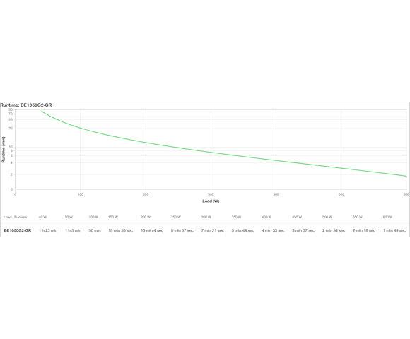 APC BE1050G2-GR - slika 4