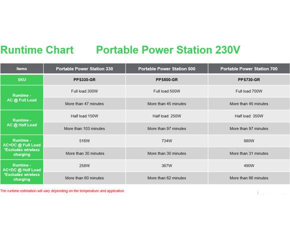 APC Schneider OffGrid 500 - slika 3
