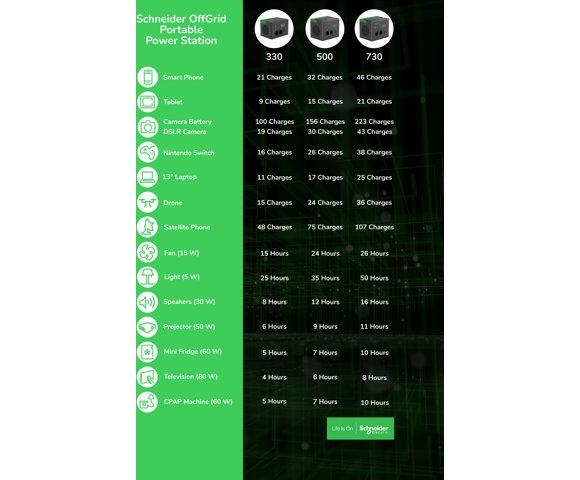 APC Schneider OffGrid 500 - slika 12