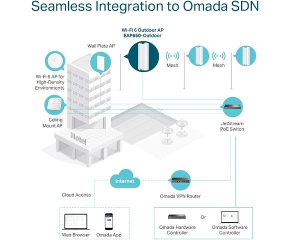 TP LINK EAP650-OUTDOOR - slika 6