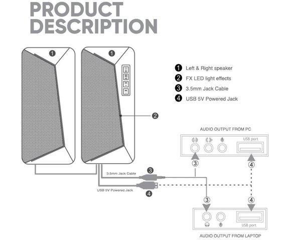 SONICGEAR iOX 2 zvučnici - slika 7