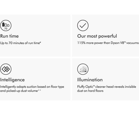 Dyson Gen5detect Absolute (Prussian Blue / Bright Copper) - slika 6