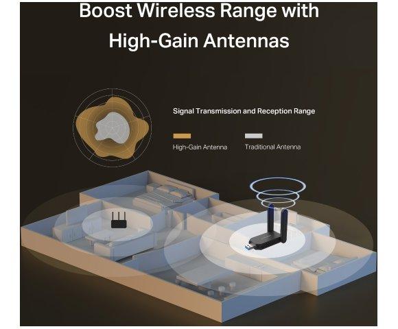 Mercusys MA72XH - slika 8