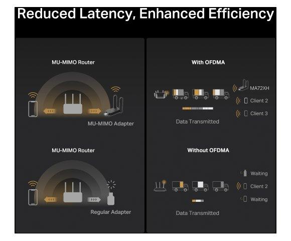 Mercusys MA72XH - slika 7
