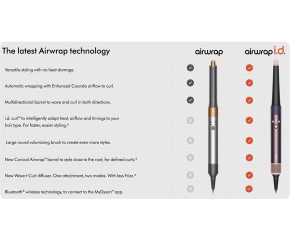 Dyson Airwrap i.d. Curly + Coily (Jasper Plum) multistyler - slika 6