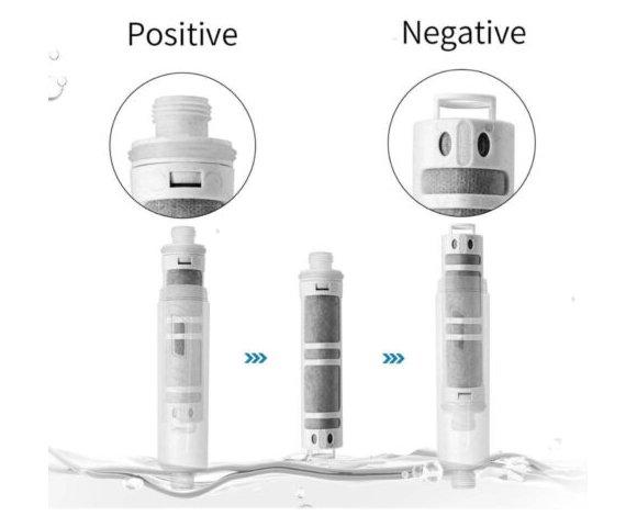 Voden Zamjenski filter za Tuš - slika 4