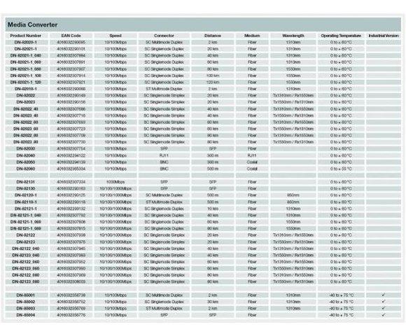 Digitus DN-82130 - slika 2