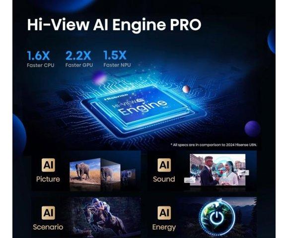 HISENSE 75U7Q PRO - slika 7