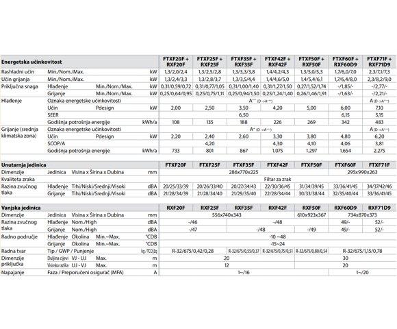 Daikin SENSIRA FTXF (42) - slika 4