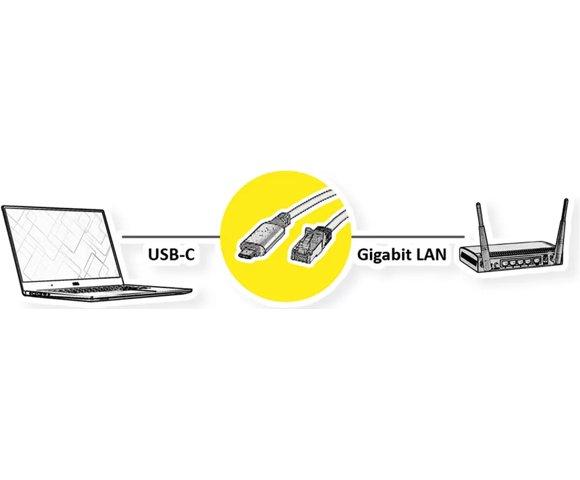 Secomp VALUE TYPE C to Gigabit Ethernet 2m cable - slika 2