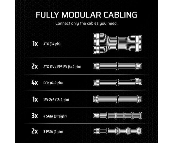 CORSAIR RM1000x 1000W napajanje - slika 7