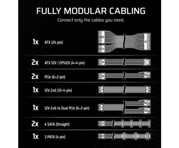 CORSAIR RM750x 750W napajanje - slika 2