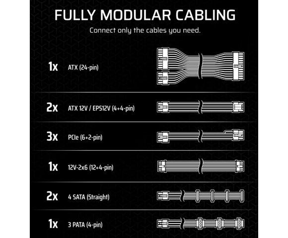 CORSAIR RM850x 850W napajanje - slika 3