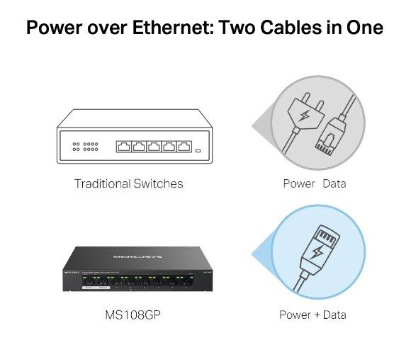 Mercusys MS108GP - slika 5