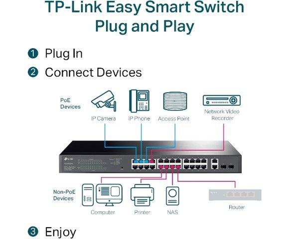 TP LINK TL-SG1428PE - slika 5