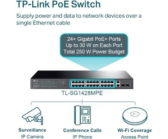 TP LINK TL-SG1428PE - slika 4