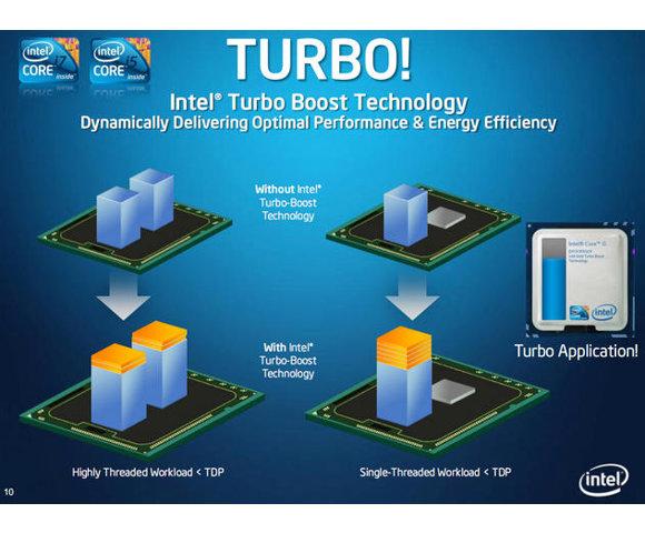 Intel i3 3220 - slika 4
