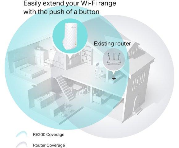 TP LINK RE200 range extender - slika 4