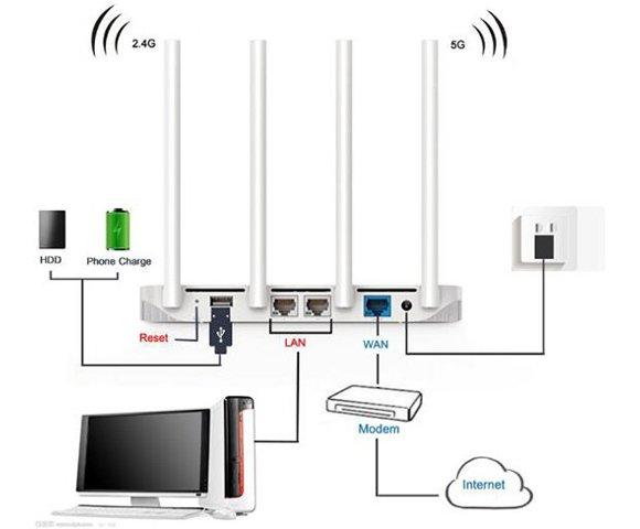 Xiaomi Mi Router 3 EU - slika 3