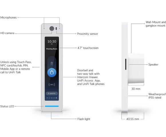 UniFi G3 Starter Kit Pro - slika 4