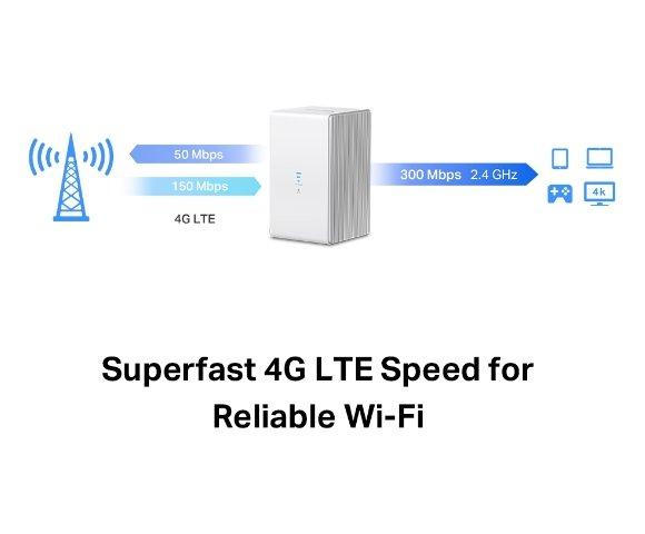 Mercusys MB110-4G LTE ruter - slika 4