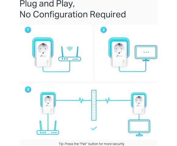 TP LINK TL-PA7027P KIT - slika 5