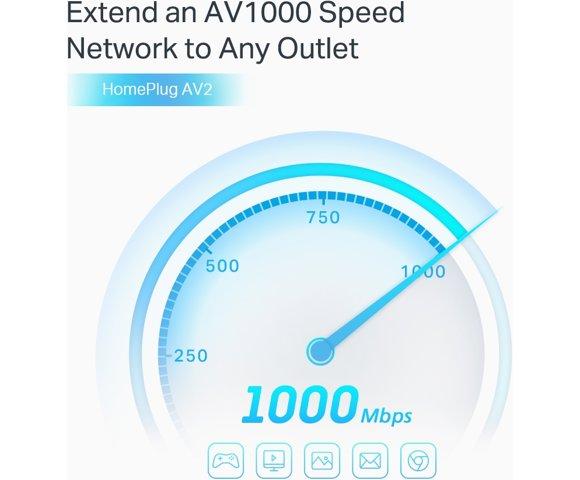 TP LINK TL-PA7027P KIT - slika 3